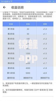 锦鲤app赚钱是真的吗？贷款类平台深度剖析
