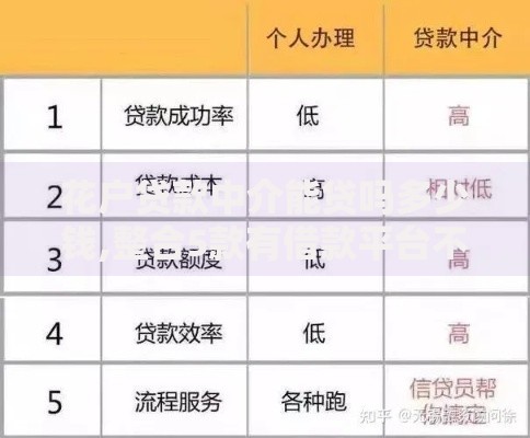 花户贷款中介能贷吗多少钱,整合5款有借款平台不需要征信就能借钱的