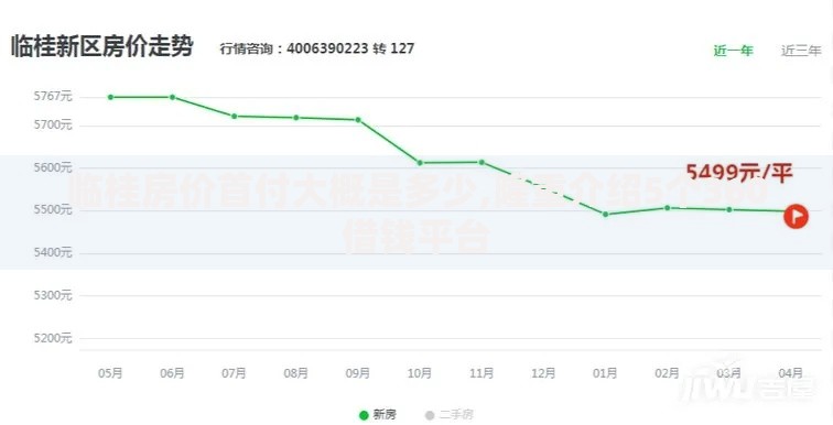 临桂房价首付大概是多少,隆重介绍5个360借钱平台
