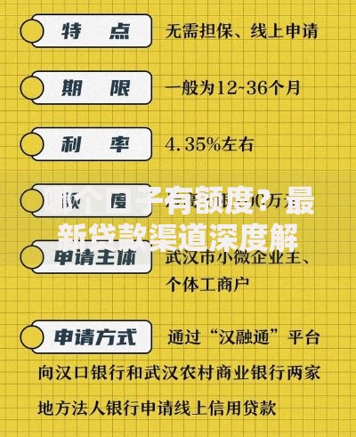 哪个口子有额度？最新贷款渠道深度解析