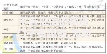 不看征信的网贷口子有哪些,为您介绍5款60岁至65之间正规借款平台
