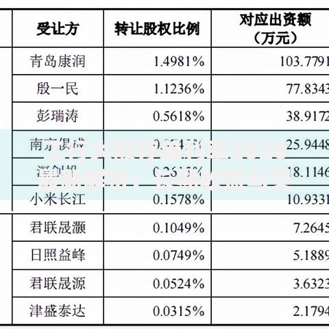 工行大额存单利率2020最新解析：长期收益与灵活选择