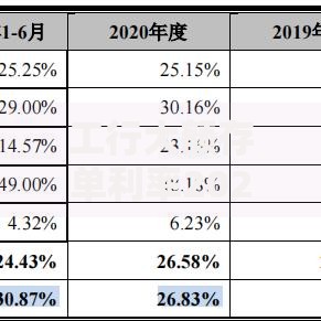 工行大额存单利率2020最新解析：长期收益与灵活选择