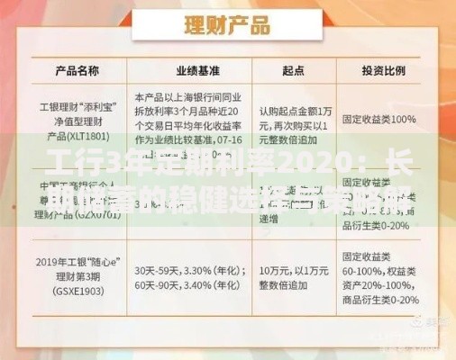 工行3年定期利率2020：长期储蓄的稳健选择与策略解析