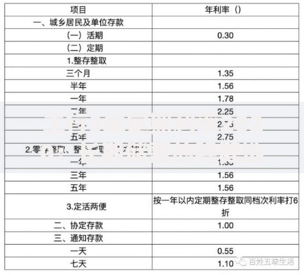工行3年定期利率2020：长期储蓄的稳健选择与策略解析