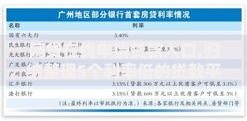 网贷在线申请贷款入口,归纳整理5个利率低的贷款平台