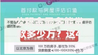 公积金最多能贷款多少万？这4个关键因素决定你的额度