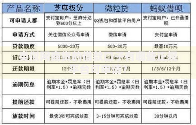类似网商贷的借款口子有哪些正规平台可申请？
