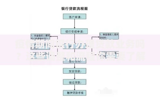 疫情期间银行办理贷款业务吗？这些调整和流程你需要了解