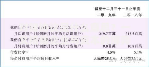对赌协议是什么意思？一文搞懂企业与资本的博弈规则