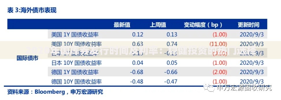 2020年国库券发行时间及利率：稳健投资的热门选择