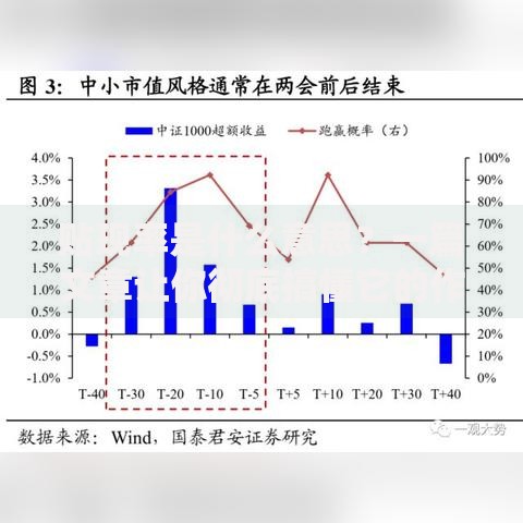 贴现率是什么意思？一篇文章让你彻底搞懂它的作用和影响
