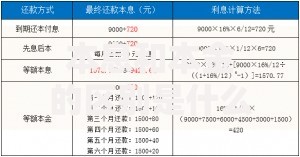 本息和本金的区别是什么？一文讲透理财必懂知识点