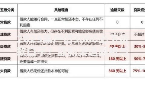 2025黑户借3000必下贷款口子？最新渠道解析与风险提示