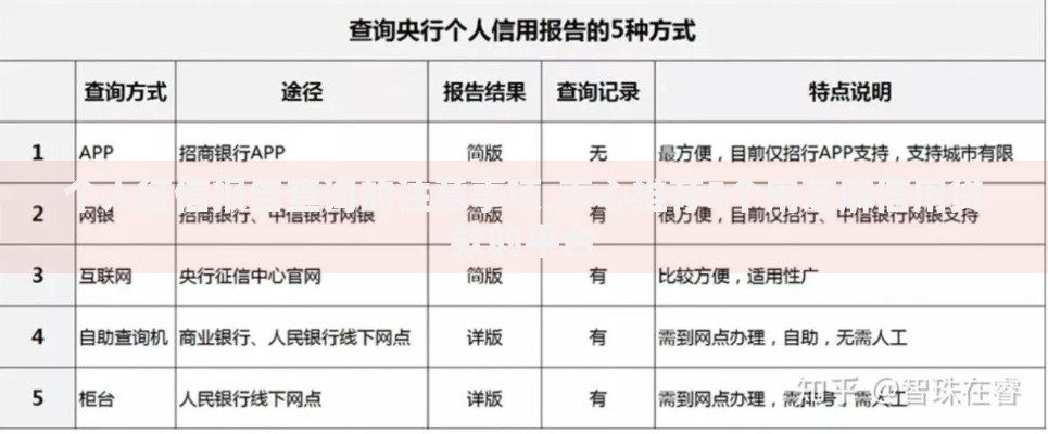个人征信报告查询的注意事项,真心推荐5个用芝麻信用贷款的平台