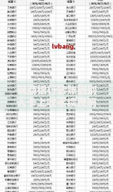 网商银行转账到别人卡上收手续费吗？费用标准及省钱技巧全解析
