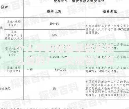 个人平均缴费基数是怎么算的？一文搞懂计算方法