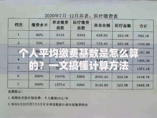 个人平均缴费基数是怎么算的？一文搞懂计算方法