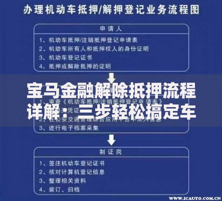 宝马金融解除抵押流程详解：三步轻松搞定车辆产权解押