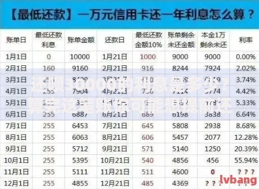 还呗30000的利息是多少？算完这笔账你可能想提前还款