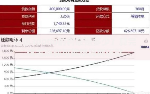 还呗30000的利息是多少？算完这笔账你可能想提前还款