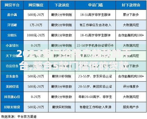 2024专门给花户放款的平台,整合5款门槛低的贷款平台