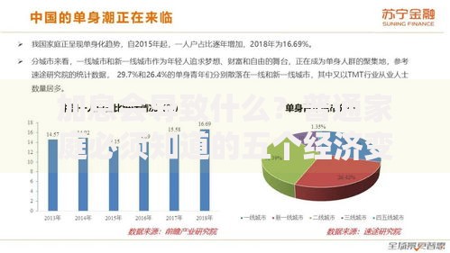 加息会导致什么？普通家庭必须知道的五个经济变化