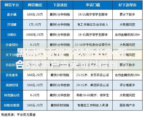 黑网贷直接下款怎么办,整合5款黑户当天可以借到二万的平台