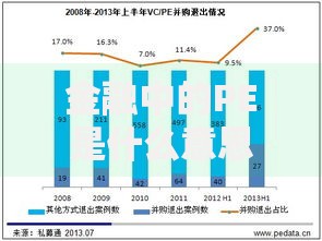 金融中的PE是什么意思？通俗解读市盈率背后的秘密