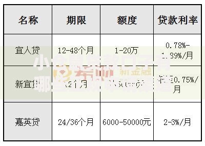 小仓鼠贷款口子有哪些正规申请渠道？