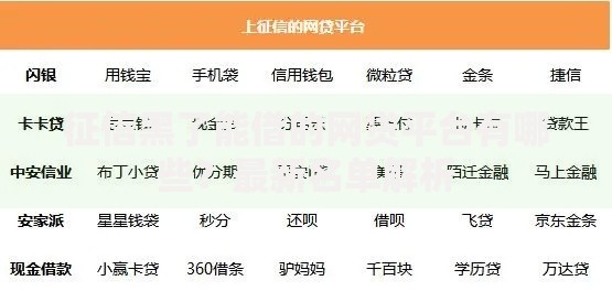 征信黑了能借的网贷平台有哪些？最新名单解析