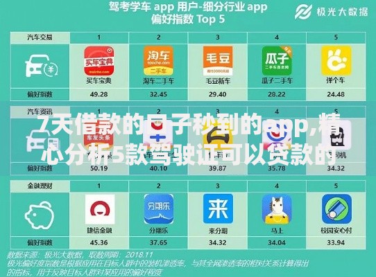 7天借款的口子秒到的app,精心分析5款驾驶证可以贷款的平台