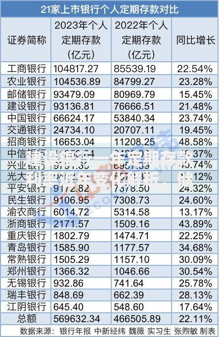 建设银行一年定期存款利率近年变化解析，储蓄者必看要点！