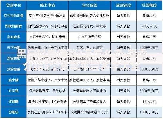 黑户抖音借款3万怎么办,隆重介绍5个贷款平台名字大全