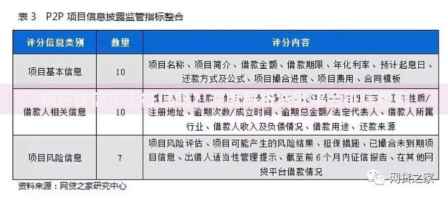 明日快信不上征信吗？深度解析贷款平台征信机制