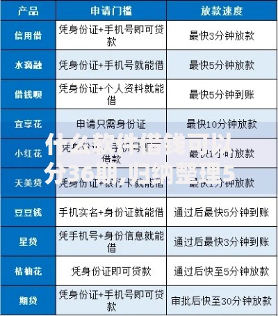 什么软件借钱可以分36期,归纳整理5个无需个人征信的借款平台