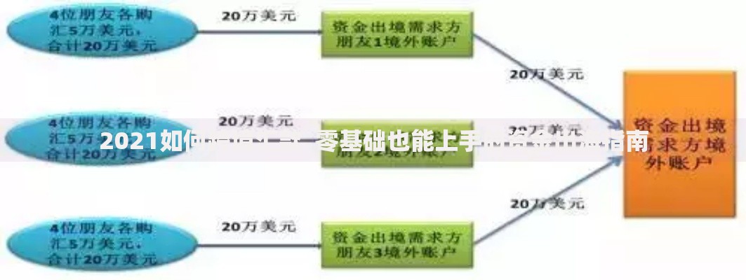 2021如何跨境汇款  零基础也能上手的资金出海指南