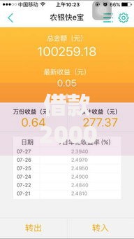 借款2000马上放款,整合5款小额贷平台最容易下款
