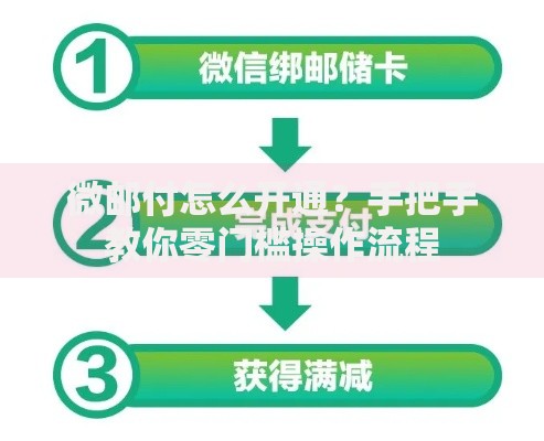 微邮付怎么开通？手把手教你零门槛操作流程