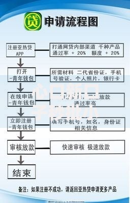 心口新口子秒批小额贷款条件与流程全解析