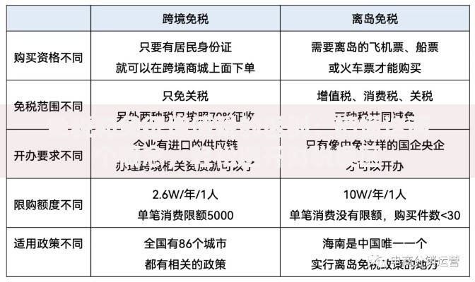 免税和免征增值税的区别：搞懂这两个概念，轻松避开财税误区