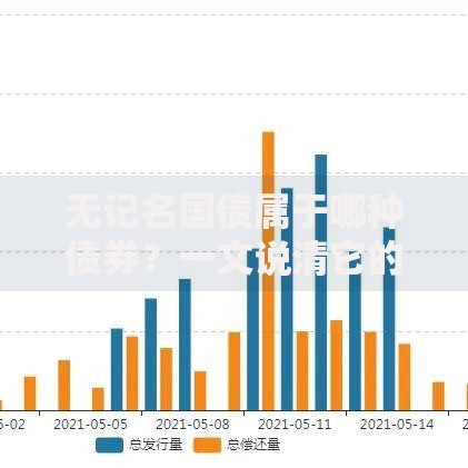 无记名国债属于哪种债券？一文说清它的分类与特点