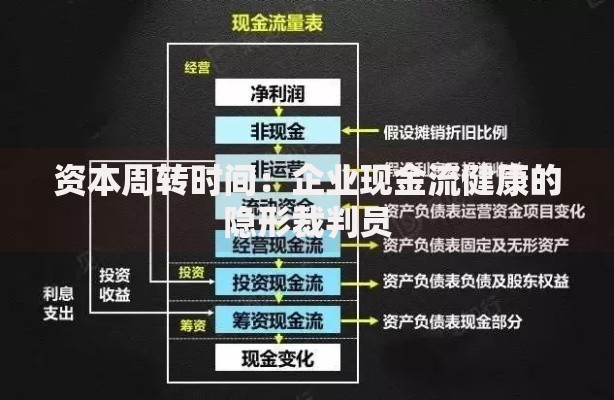 资本周转时间：企业现金流健康的隐形裁判员