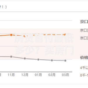 房贷首付最低多少？买房门槛最新政策解读