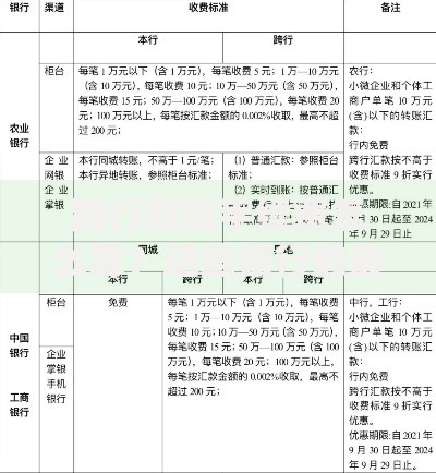 跨行取款手续费怎么算？这些银行的最新规则要记牢