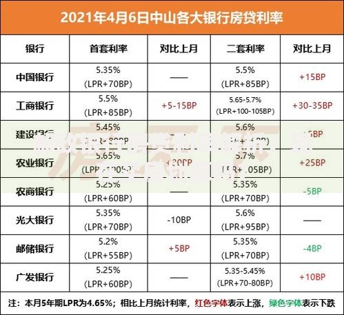 邮政银行房贷利率解析：现在买房划算吗？