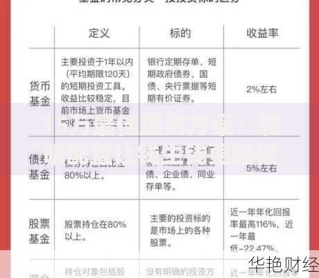 15万最佳理财方案：聪明配置让钱生钱更轻松