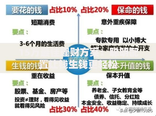15万最佳理财方案：聪明配置让钱生钱更轻松