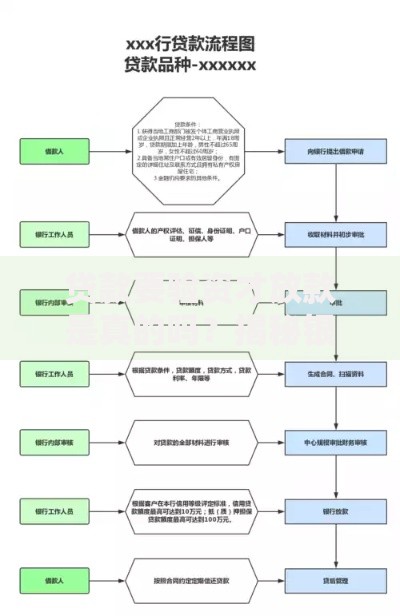 贷款要验资才放款是真的吗?揭秘银行放款审核全流程 贷款要验资才放款是真的吗?揭秘银行放款审核全流程