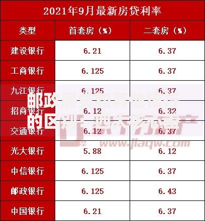 邮政房贷和其他银行的区别：四大核心差异帮你选对贷款